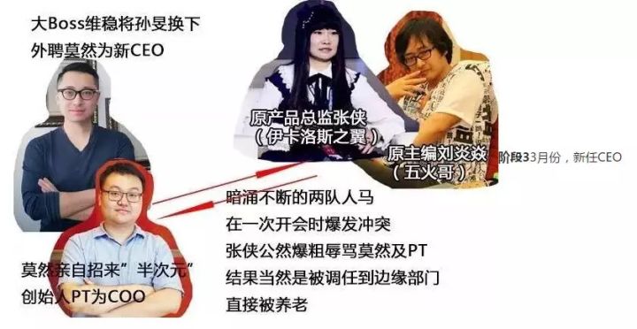 十年生死劫，A站就这样打烂了一手好牌