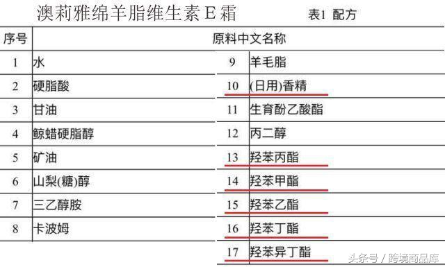 好用澳洲绵羊油,澳洲绵羊油的功效和价格