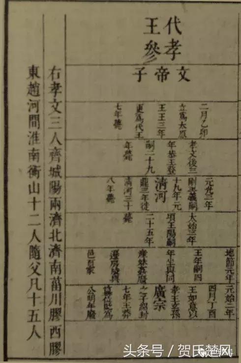 千年古县河北定州,千年古县河南汝南