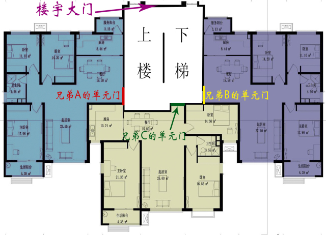 大门向东客厅主右那么财位在哪里,大门朝南的房间门朝南开财位在哪