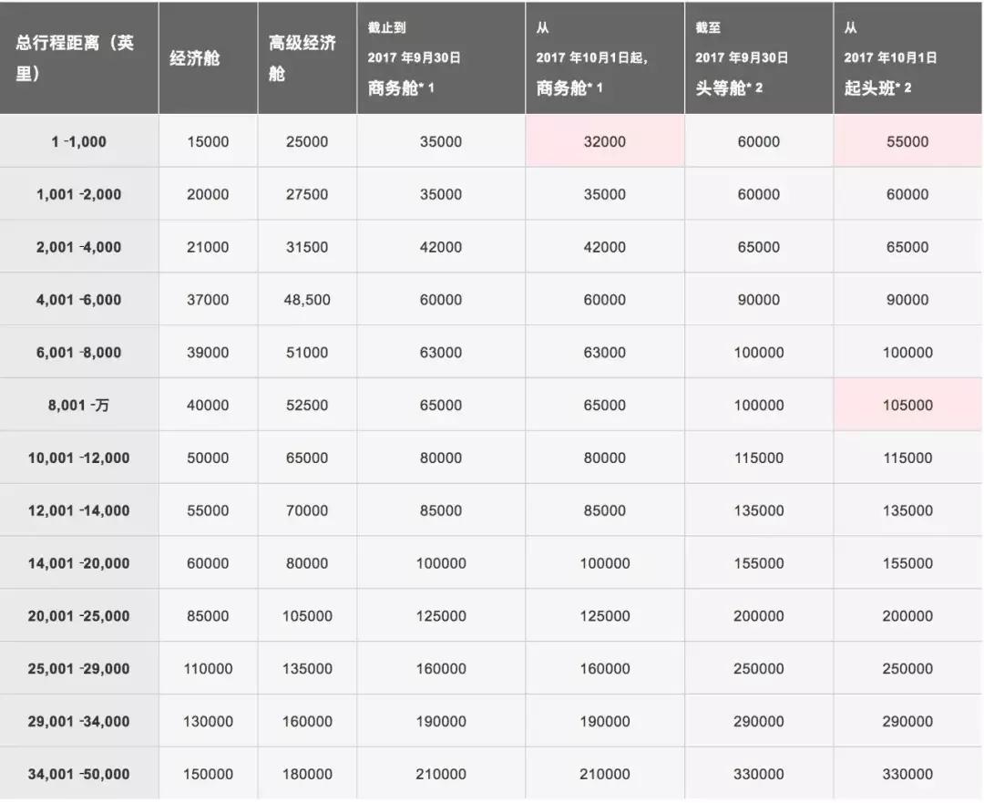 干货｜聊聊可以7段停留的神器JAL，逆天的不要不要的