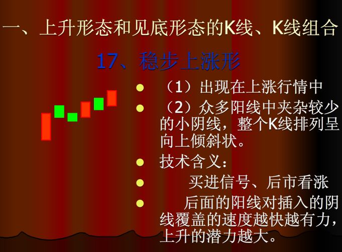 60分钟上涨k线组合,上涨和下跌k线组合形态