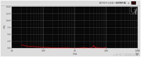 入门级头戴式耳机推荐性价比高,买什么头戴式耳机舒服啊