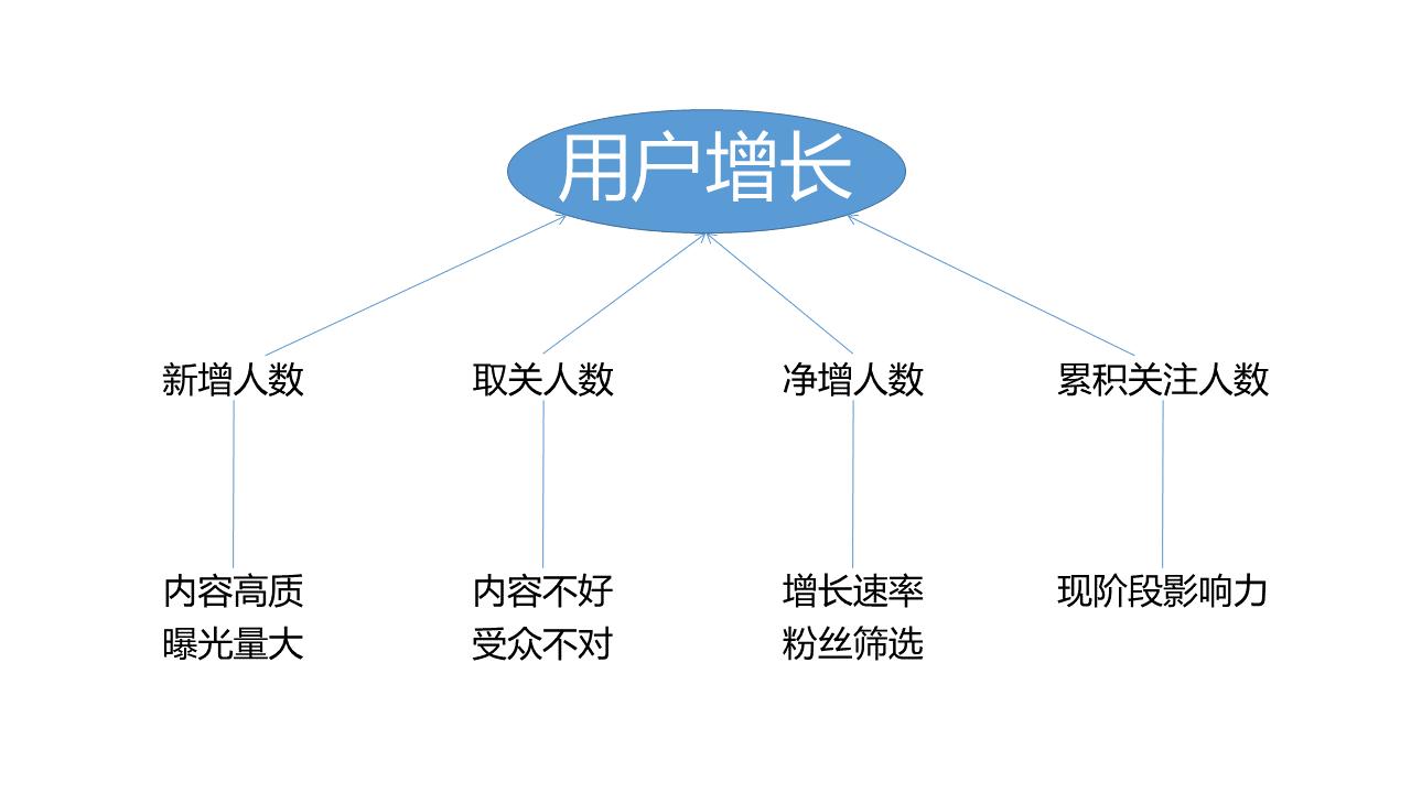 微信怎么导出数据到另一个手机,微信数据报告如何生成