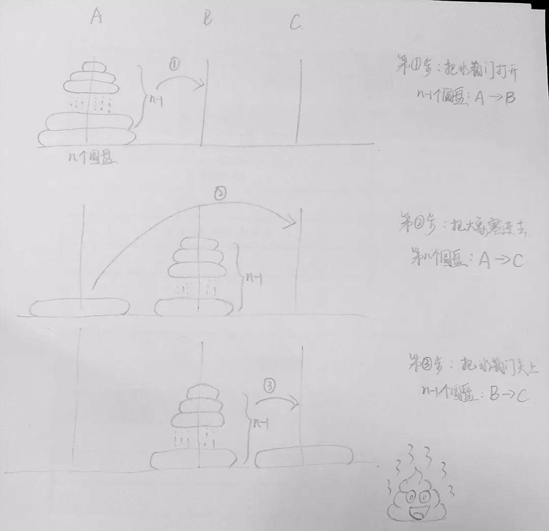 重建一座64层的汉诺塔至少需要多长时间？