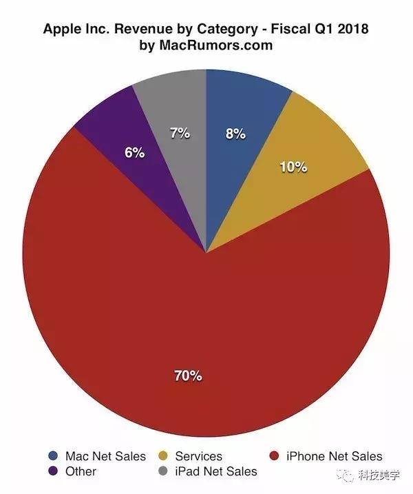iphonex卖不卖,iphonex买不到了