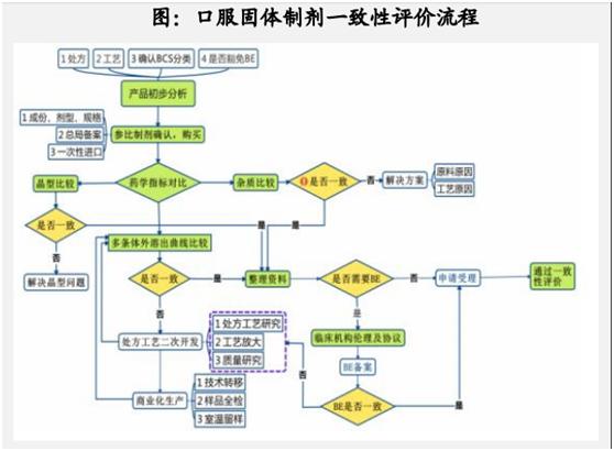 小容量注射剂行业分析报告,注射剂市场前景