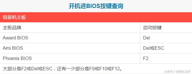 进入老bios界面如何设置u盘启动,bios设置u盘启动步骤操作示范