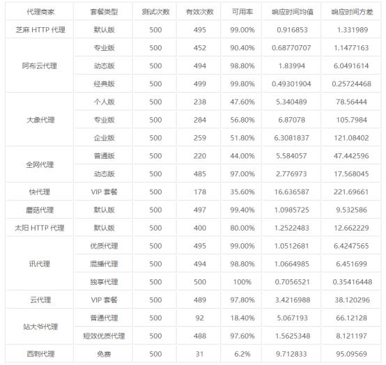 爬虫代理怎么加盟,爬虫代理可以做什么