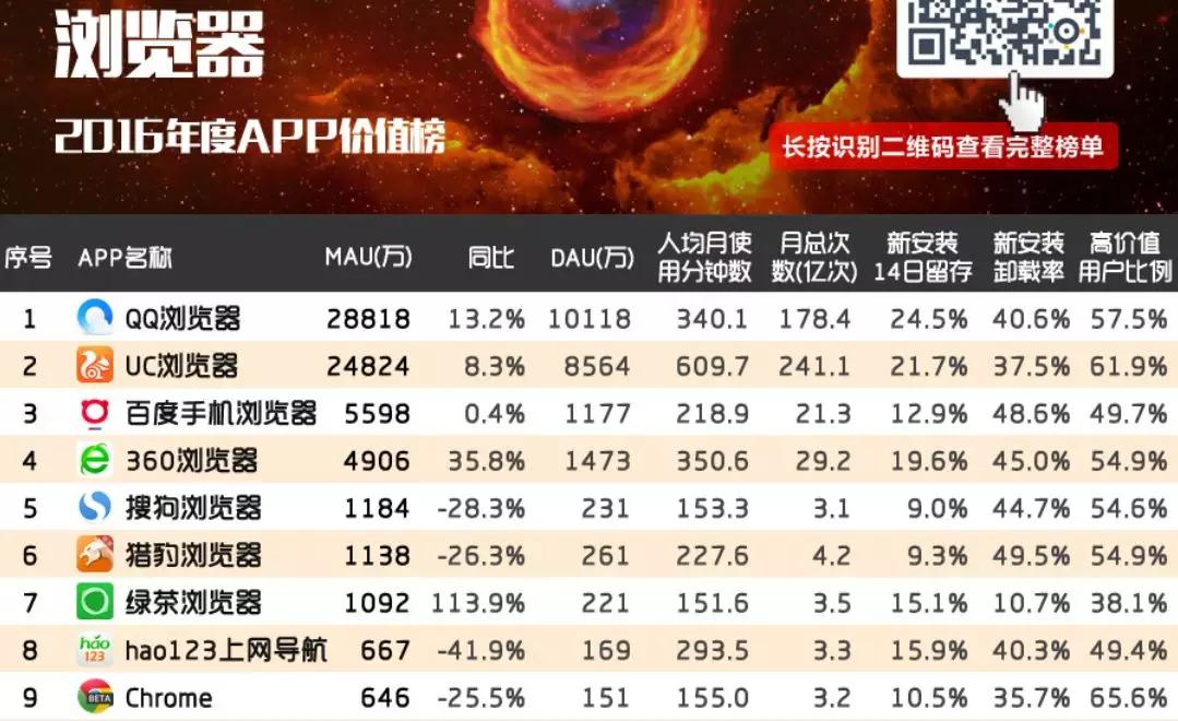 12306技术团队今年竟给自己打90分?!上百家抢票软件都笑了