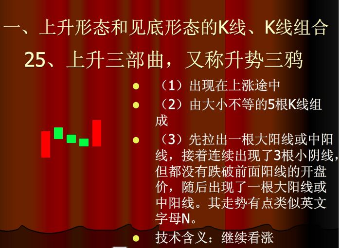 60分钟上涨k线组合,上涨和下跌k线组合形态