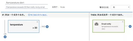 物联网终端开发框架,物联网平台设备端开发