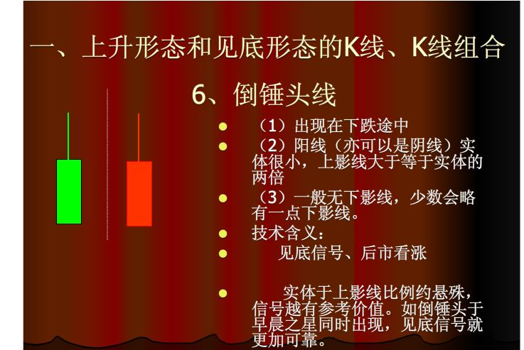 60分钟上涨k线组合,上涨和下跌k线组合形态