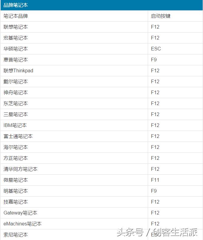 进入老bios界面如何设置u盘启动,bios设置u盘启动步骤操作示范