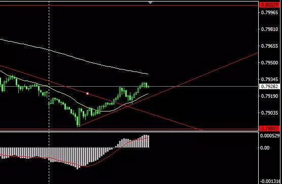 外汇跟势交易,外汇交易什么指标比较好用