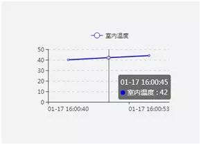 物联网终端开发框架,物联网平台设备端开发