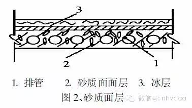 室外滑冰场制冰设计,滑冰场制冷原理