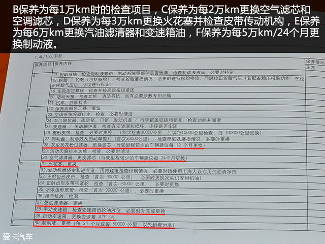 晶锐首次保养,斯柯达晶锐小保养多少钱