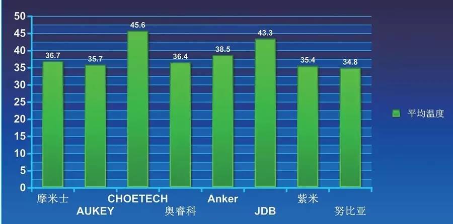 qc2.0需要什么充电器,系好安全带车速有点快