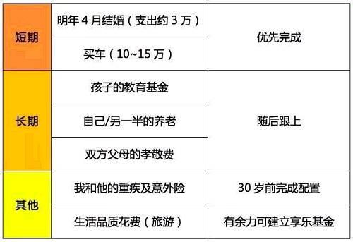 适用小两口的最强规划书物质上完全不用担心啦