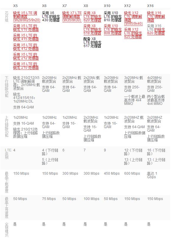 不同处理器对相同手机的影响,不同系统对芯片的影响