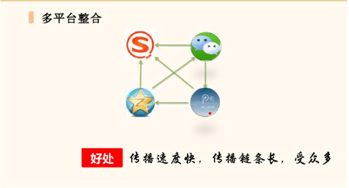 微信公众号策划运营方案完整版,运营微信公众号如何盈利