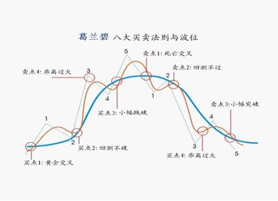 5日均线图基础知识图解,均线图基础知识及k线图