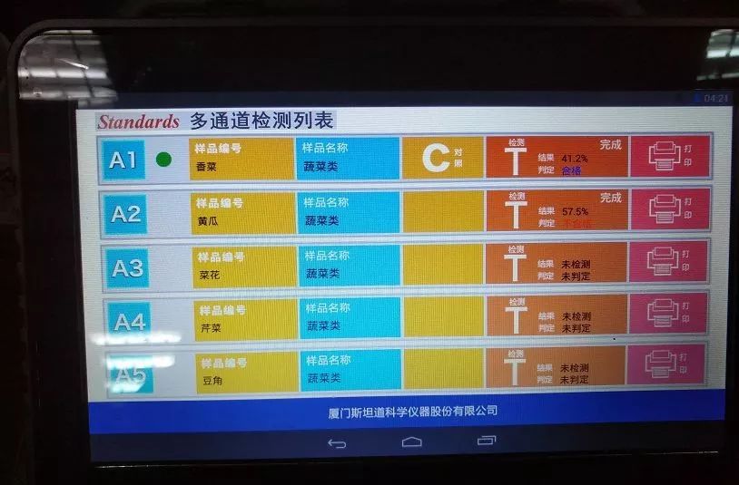 你办年货的“哈达”果菜质量咋样?200次检测显示:有一种家家必买菜“有风险”