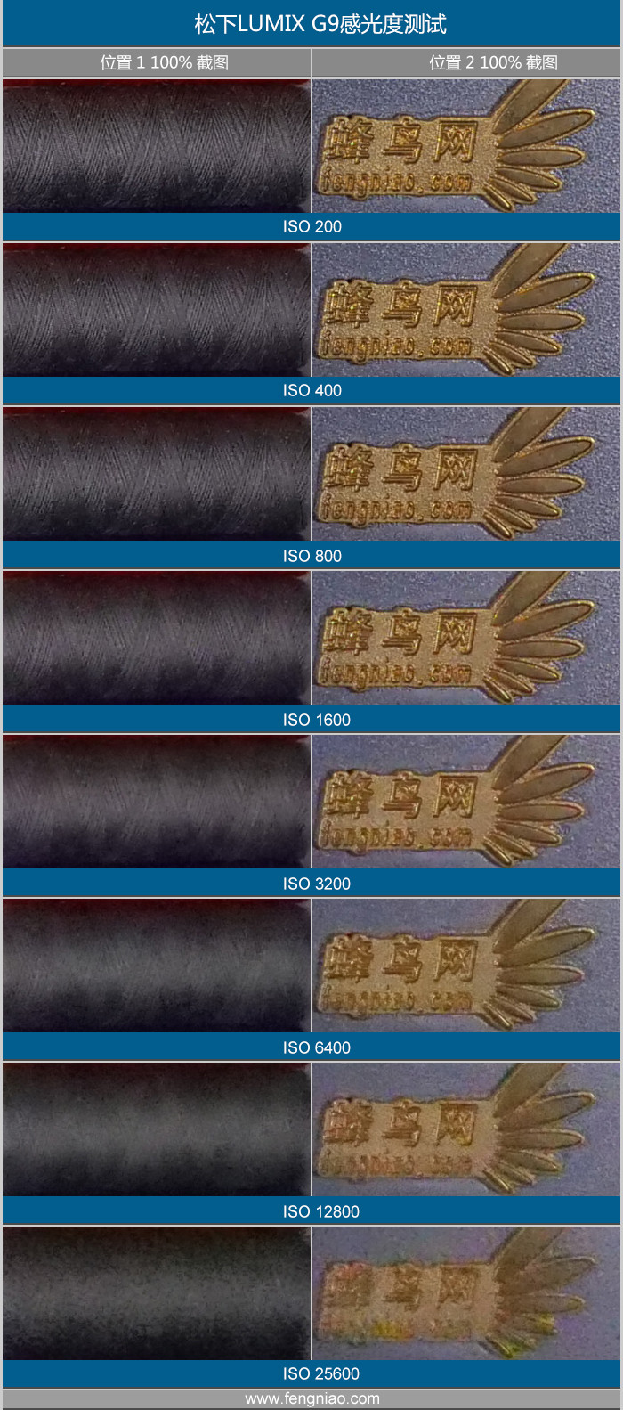 松下lumixg95d评测,松下lumixg9多少钱