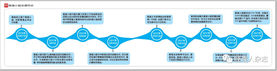 严荣康:雅堂小超将是新零售的操作说明书!