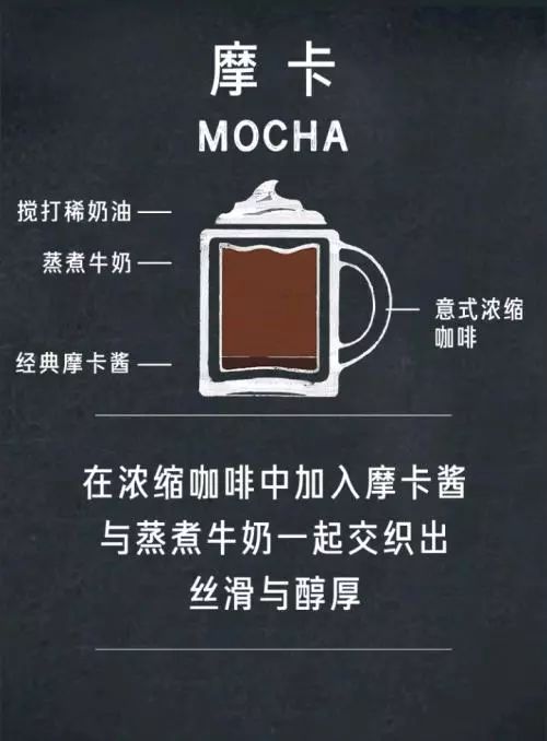 摩卡咖啡和摩卡壶咖啡的区别,摩卡咖啡卡布奇诺咖啡的区别