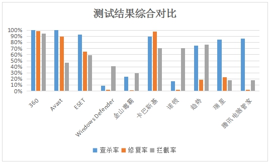 最好用的免费杀毒软件win10,win10杀毒软件白名单