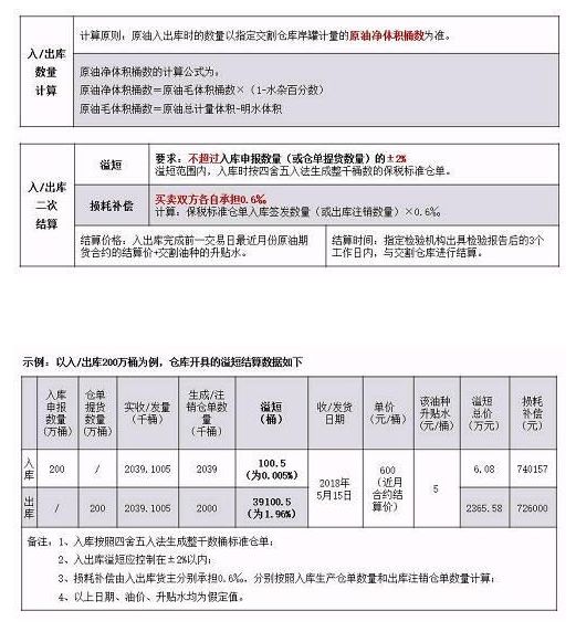 证监会确认原油期货3月26日在沪挂牌交易:个人开户保证金50万元+,交易门槛2万上下,设4%涨跌停板|一文看懂