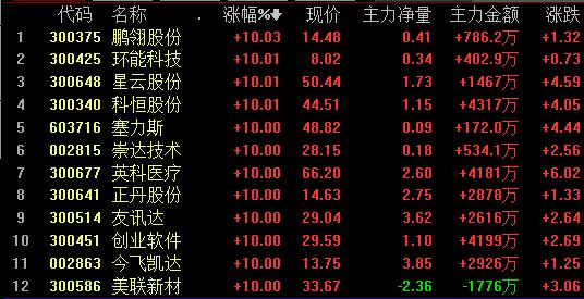 锂电池低估值股票下半年潜力板块,被低估的锂电概念股票