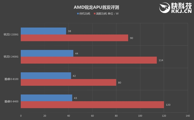amd三代锐龙有没有核显apu,性价比高的amd锐龙cpu
