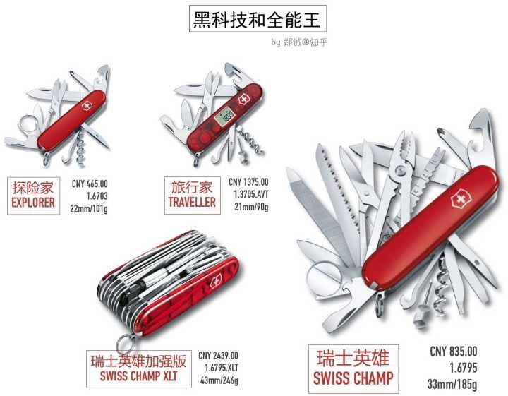 男人的梦想应该拥有的手表,适合旅游的瑞士军刀