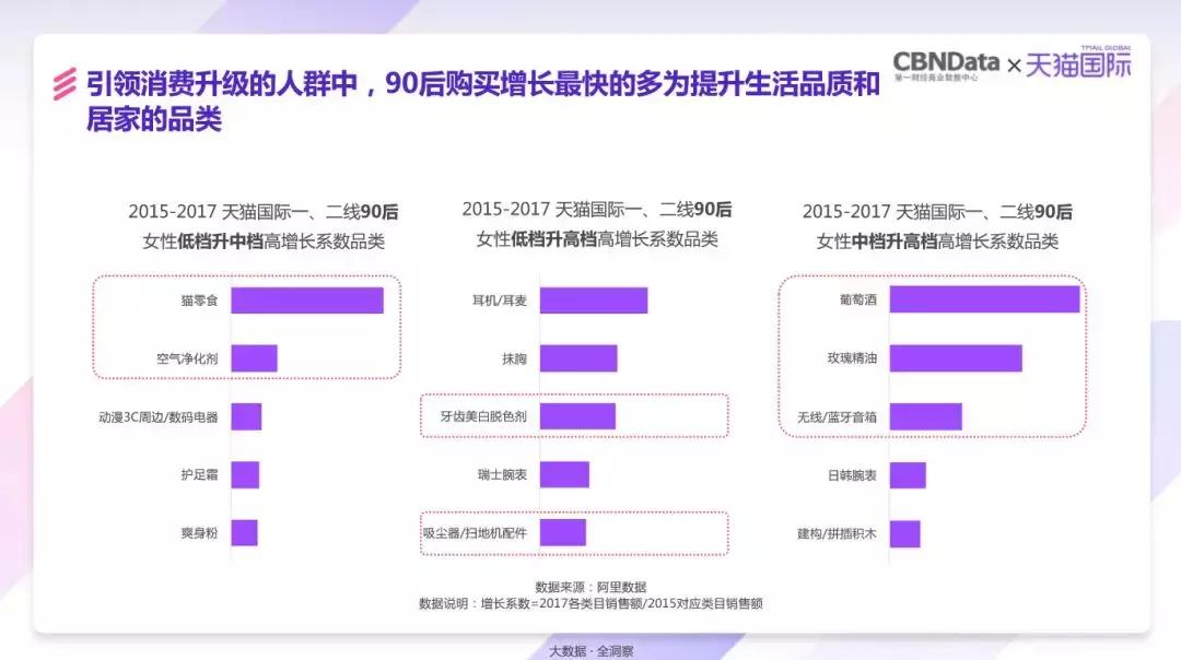 任何一个精细的需求，都可能是中国进口消费市场的又一个巨浪