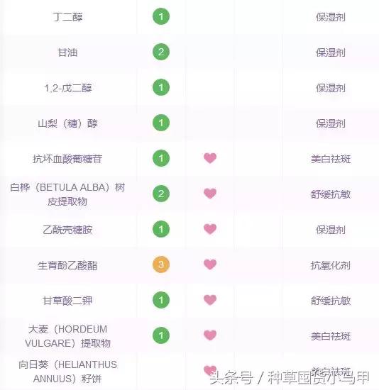 十大网红精华测评,网红精华必买产品