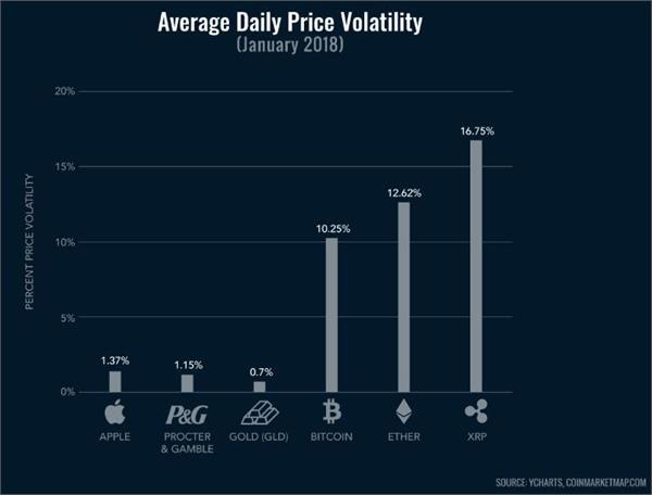 福布斯首份数字货币富豪榜：这个中国小伙玩*币特比**攒125亿排第三