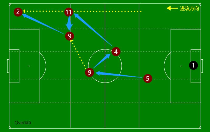 曼城433阵型战术详解,曼城最常用阵容阵型图
