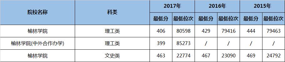 陕西省二本民办大学专业排名,陕西二本专业大学排名