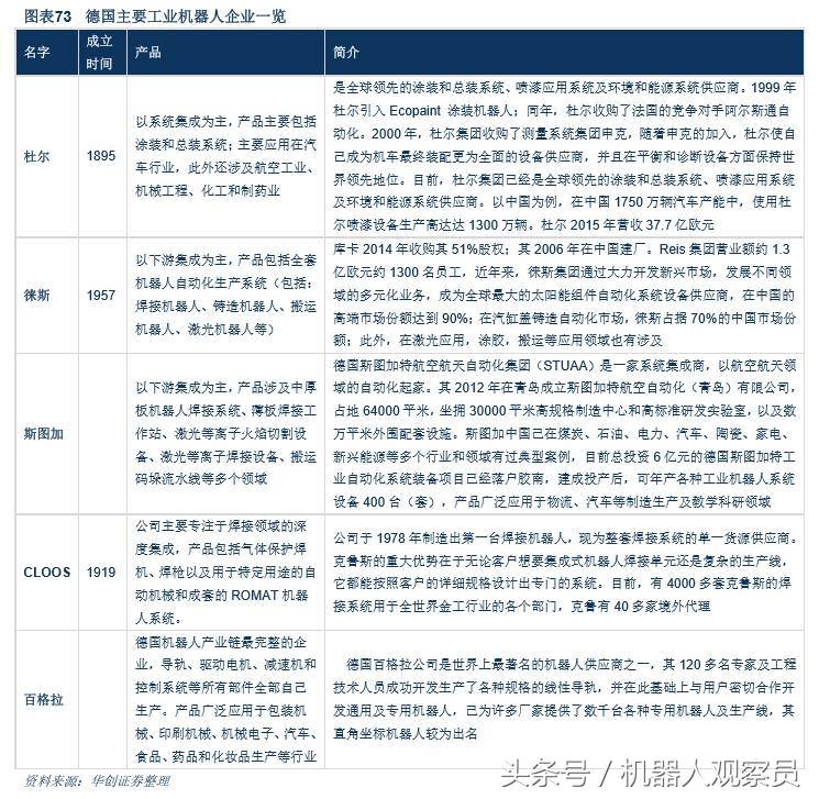 研报机器人巨头：库卡的前世今生，人工智能与智能制造实践者