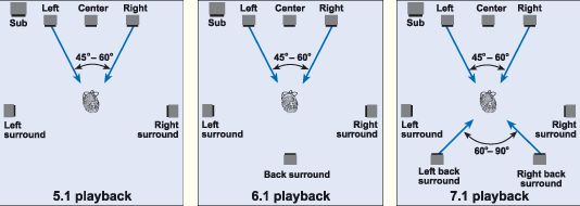 先看电影再吃鸡！英国路遥RotelRSP-1576家庭影院功放试用