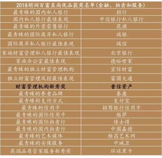 普信资产爆雷,普信资产全国排名