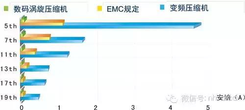 怎么区分交流变频和直流变频空调,直流变频空调和交流变频空调区分