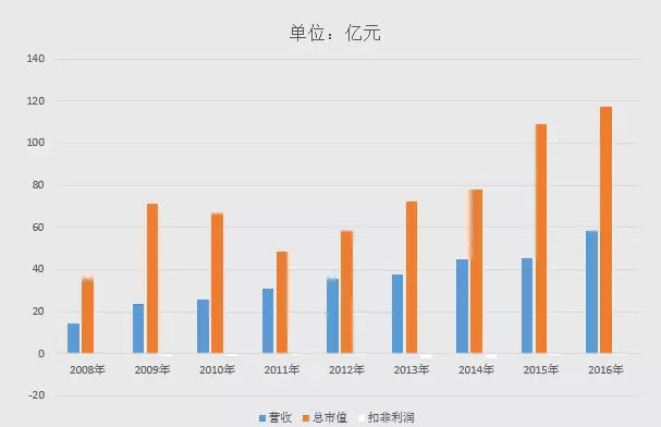习惯“弱弱联合”的三元再出手买买买，能否一鸣惊人？