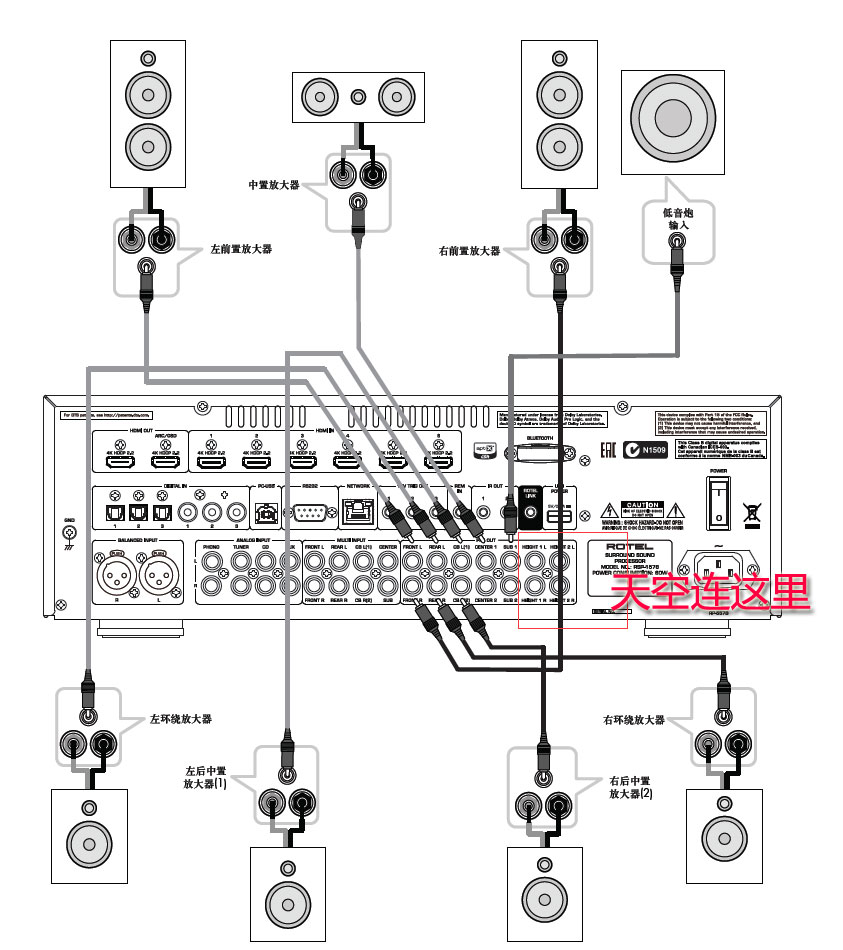 先看电影再吃鸡！英国路遥RotelRSP-1576家庭影院功放试用
