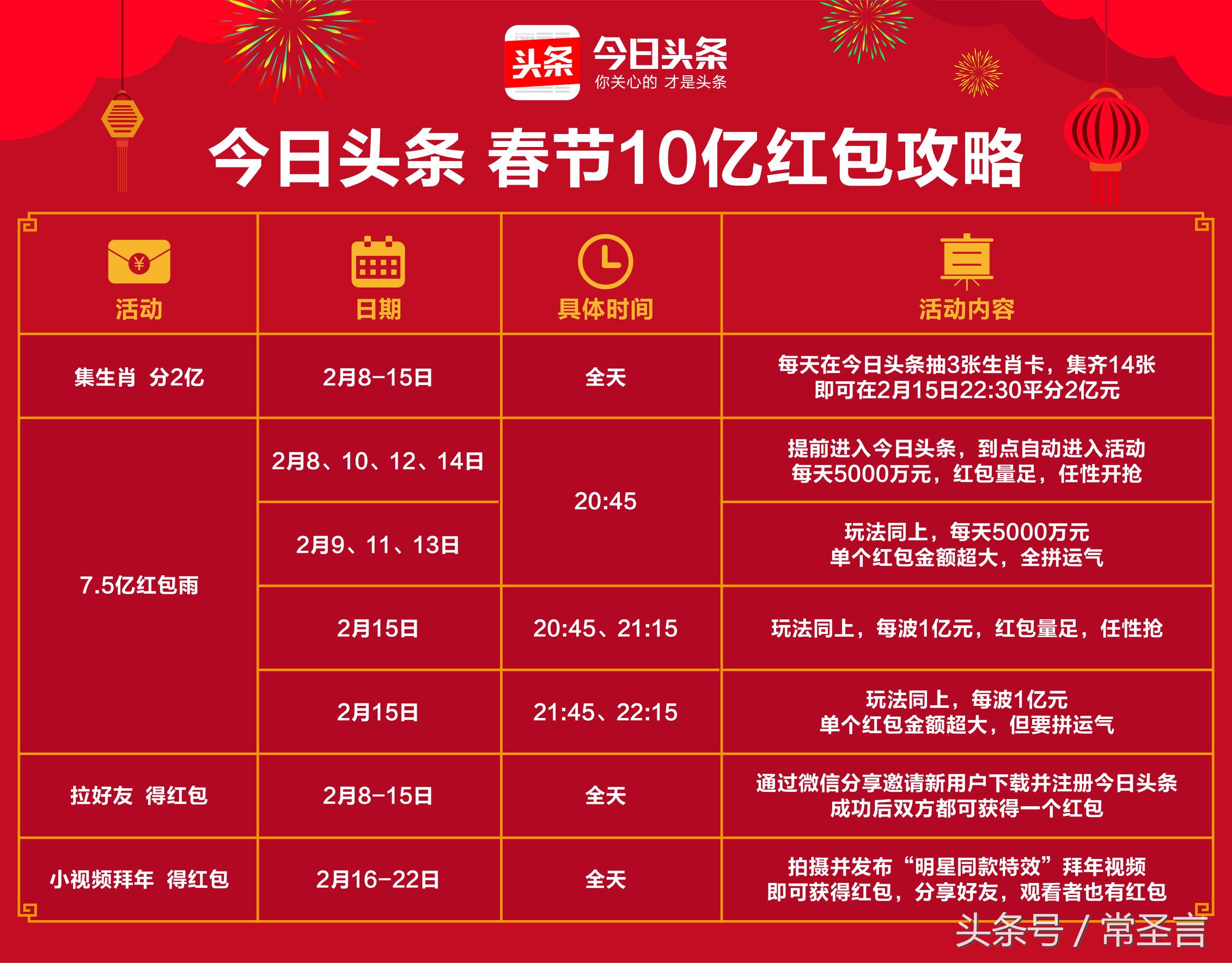 过年怎么说吉祥话有逼格,过年的十个吉利话怎么说