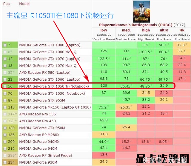 最新高端电脑组装配置推荐,2023最新组装电脑配置推荐