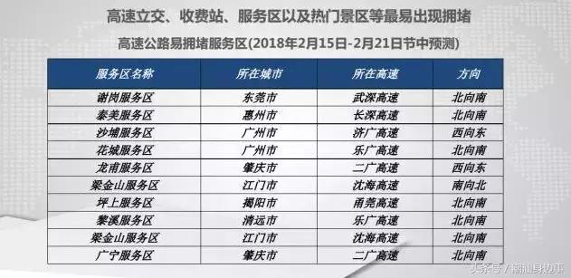 潮汕去东莞高速公路堵车不,春节潮汕回广州堵车吗